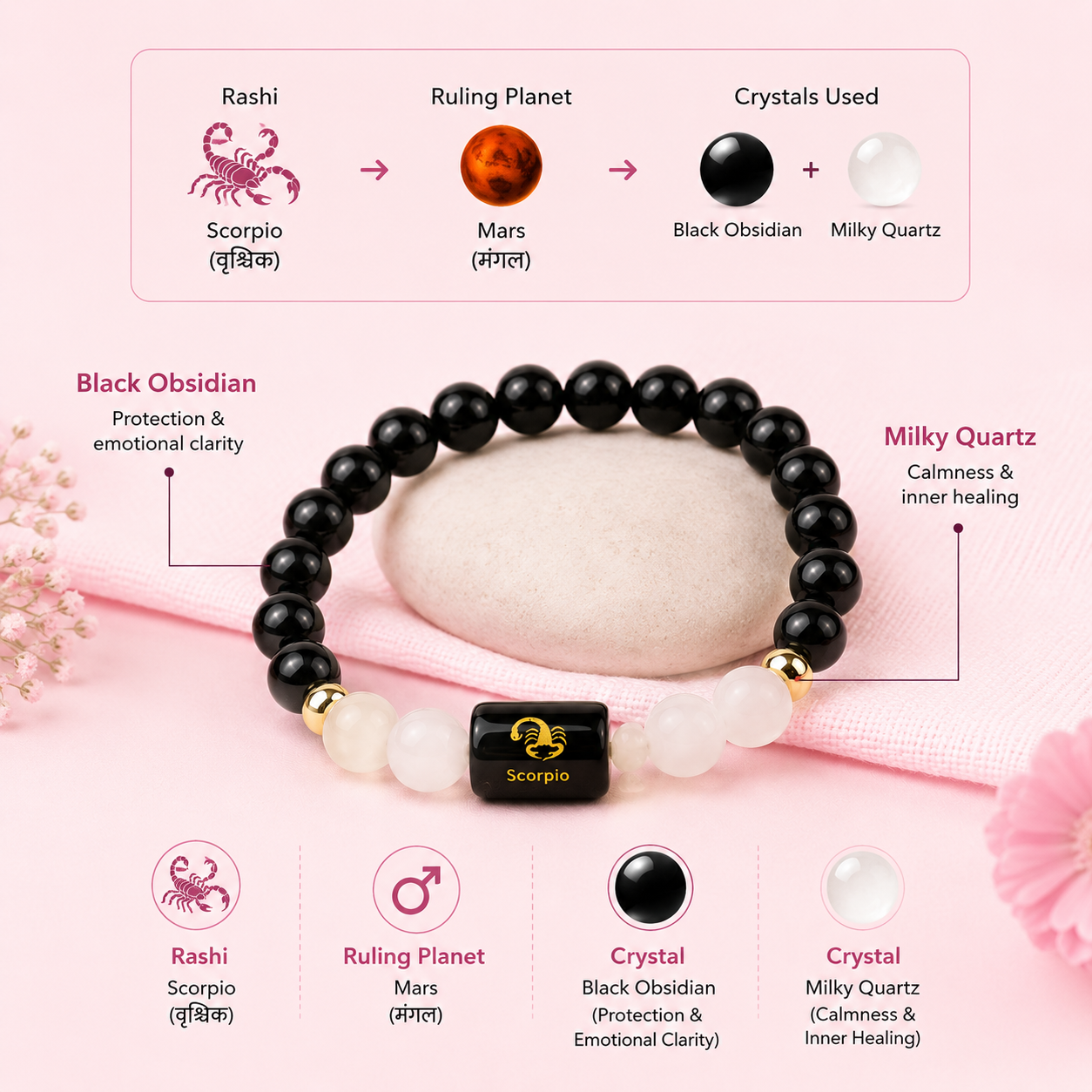 Scorpio (वृश्चिक राशि) Zodiac Milky Quartz & Black Obsidian Bracelet (With Certificate)